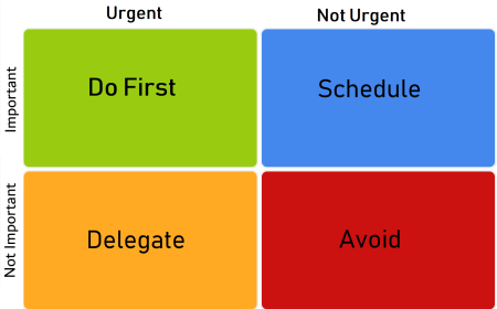 Eisenhower Matrix